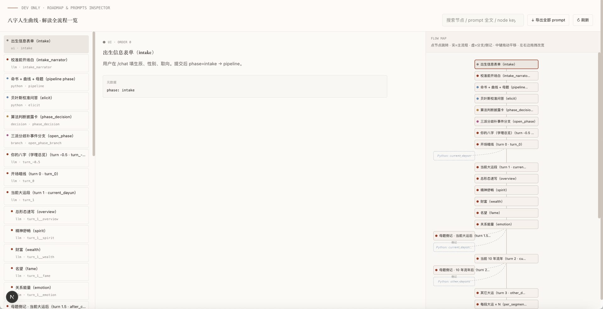 bazi /dev/roadmap · prompts inspector flow map